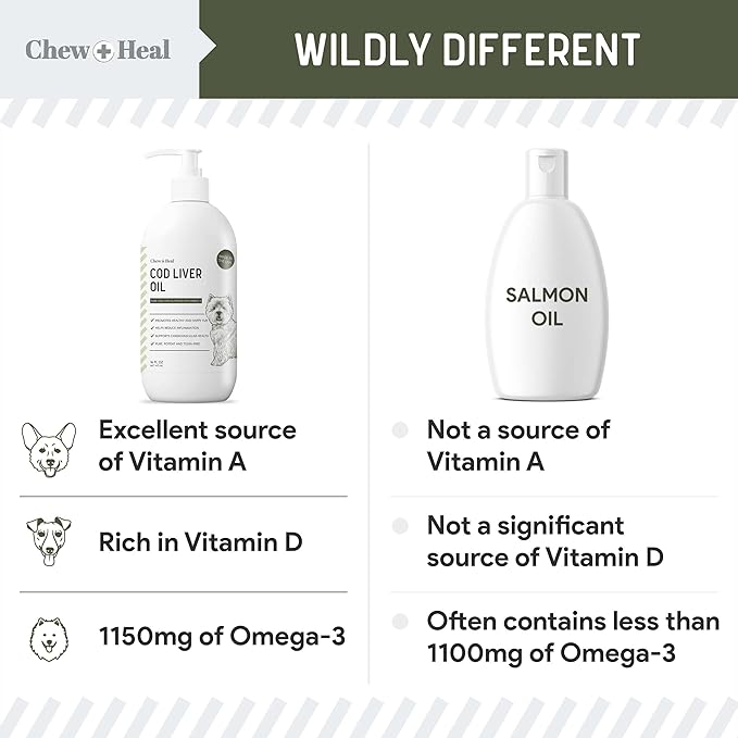 Pure Cod Liver Oil for Dogs - 16 oz - Contains Omega 3, Omega 6, Vitamin A, and Vitamin D to Reduce Itching and Promote Skin and Coat, Heart, Joint, and Immune Health - Pump Cap Bottle