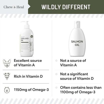 Pure Cod Liver Oil for Dogs - 16 oz - Contains Omega 3, Omega 6, Vitamin A, and Vitamin D to Reduce Itching and Promote Skin and Coat, Heart, Joint, and Immune Health - Pump Cap Bottle