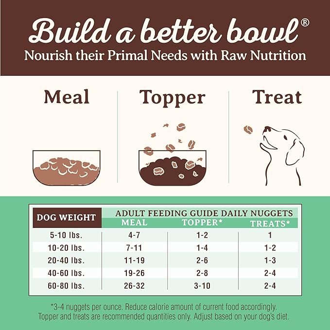 Primal Freeze Dried Dog Food Nuggets, Chicken; Complete & Balanced Meal; Also Use as Topper or Treat; Premium, Healthy, Grain Free, High Protein Raw Dog Food, 14 oz (Pack of 2)