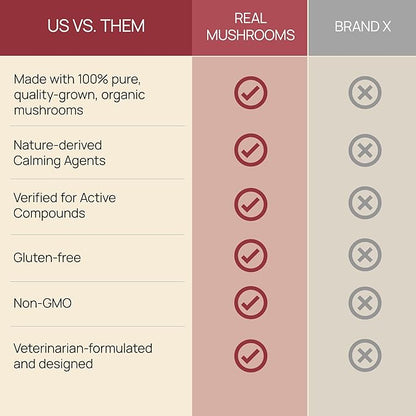 Calming Chews for Dogs & Cats – Soft Chews with Reishi & Lion’s Mane for Daily Composure – for All Breeds & Sizes – Calming Treats for Dogs: 1 Chew/20 lb Daily; Cats: ¼ Chew Twice Daily – 60 Count