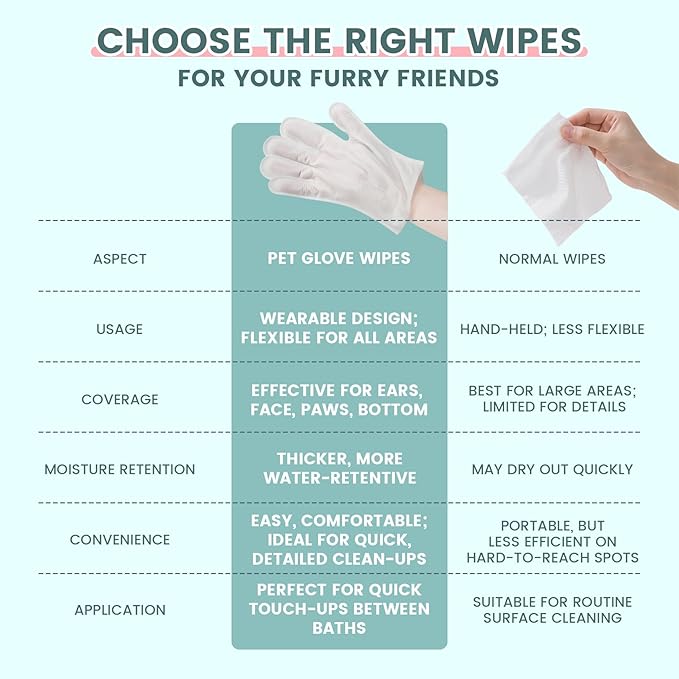 50 Pet Glove Wipes for Paws and Butt Large Puppy Wipes for Dogs Face and Body Dog Wipes Cleaning Deodorizing Cat Wipes Cleaning Fur and Butt Doggie Wipes Doggy Wipes Bum Dog Ear Wipes