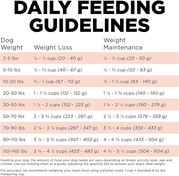 Go! Solutions Weight Management + Joint Care, Grain-Free Dry Dog Food, Salmon Adult and Senior Recipe, 22 lb Bag