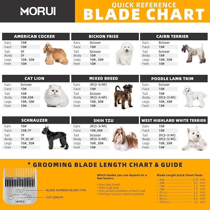 3-3/4F Cut Length 1/2"(13mm) Detachable Ceramic Pet Dog Clipper Blades Compatible with Most Andis,Oster A5 Wahl KM Series Clippers