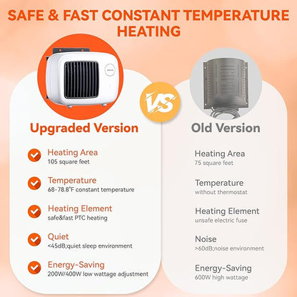 Dreyoo Dog House Heater with Thermostat, Pet House Heater with 6FT Anti Chew Cord and Safe Overheat Protection, 2 Heating Mode (200/400W) Pet House Furnace for Dogs Chicken Coops Rabbits(White,1 Pcs)