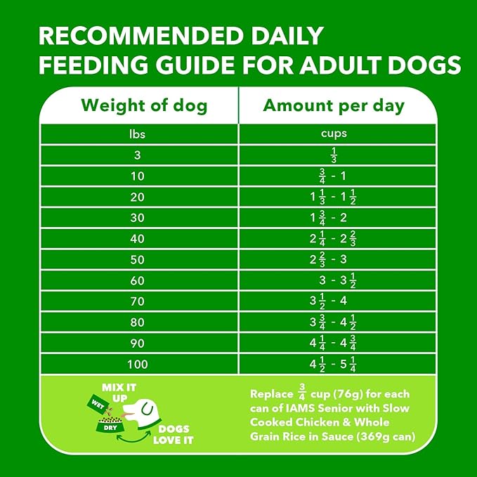 IAMS PROACTIVE HEALTH Mature Adult Dry Dog Food