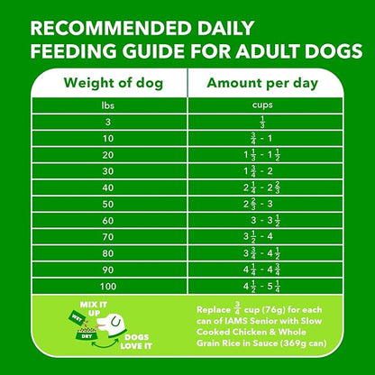 IAMS PROACTIVE HEALTH Mature Adult Dry Dog Food