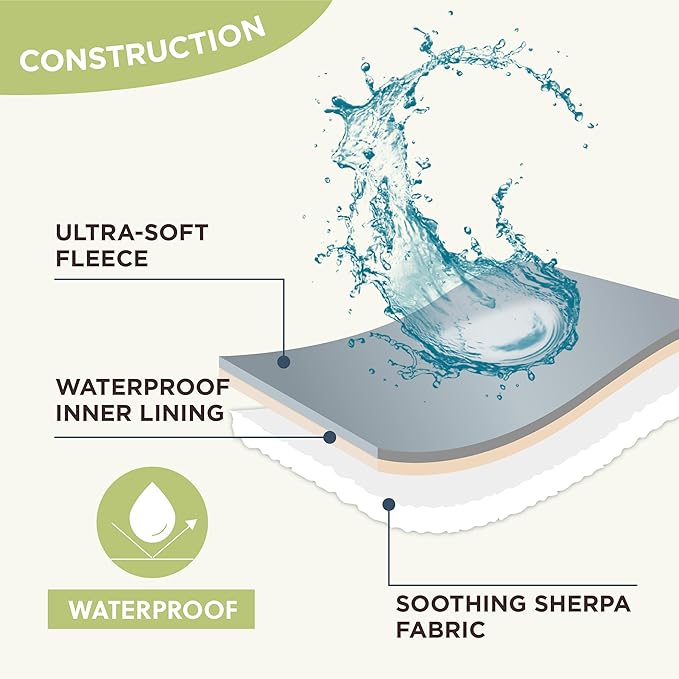 Lesure Waterproof Puppy Blanket for Small Dogs - Washable Double Sided Dog Blankets with Warm Jacquard Shag and Soft Sherpa Fleece, Pet Cat Blanket for Couch Protection, 3D Textured Cloud, Green