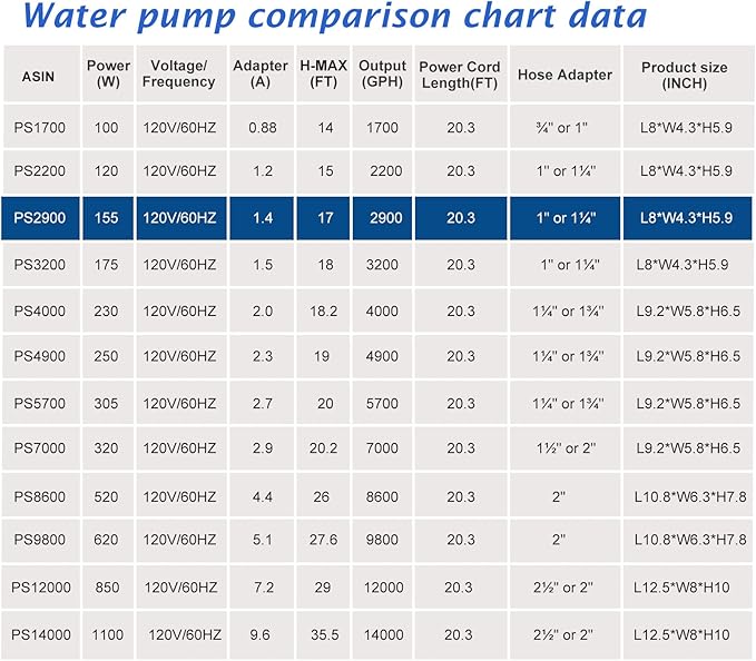 WaterRebirth (2900GPH-155W,UL listed) High Flow Large Fountain Submersible Water Pond Sump Pump Aquarium Electric Waterfall Pump Outdoor PS- 2900