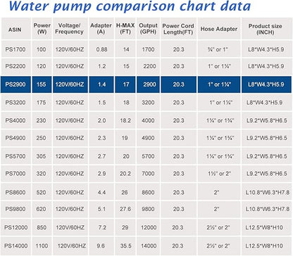 WaterRebirth (2900GPH-155W,UL listed) High Flow Large Fountain Submersible Water Pond Sump Pump Aquarium Electric Waterfall Pump Outdoor PS- 2900