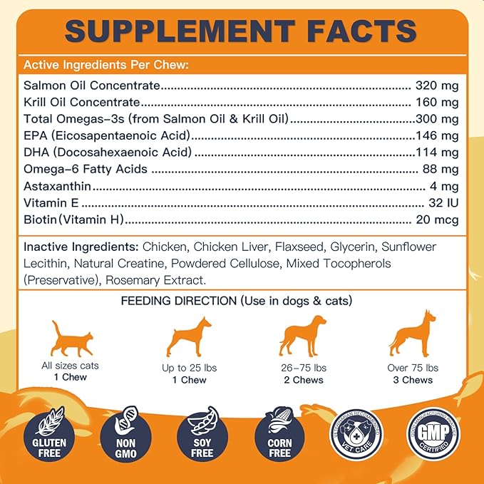 Omega 3 Fish Oil for Dogs, Salmon Oil for Dogs with EPA & DHA for Skin & Coat Health, Itch & Allergy Relief, Dog Shedding, Hot Spots Treatment, Joint Support, with Astaxanthin & Vitamin E