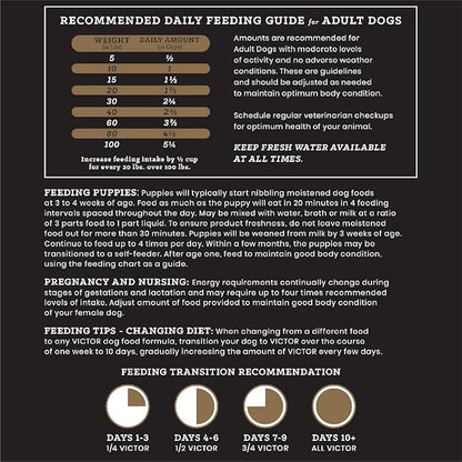 Victor Super Premium Dog Food  Chicken Meal & Brown Rice Formula - Dry Dog Food for All Normally Active Dogs of All Life Stages  Ideal for Dogs with Meat Protein Allergies, 5 lb