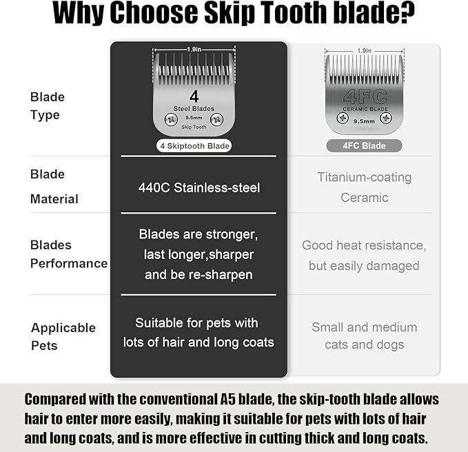4 Skip Tooth Detachable Pet Dog Grooming Steel Blades,Compatible with Andis,Oster A5,Wahl KM10 Series Clippers,Cut Length 3/8-Inch (9.5mm) ï¼3 Pack