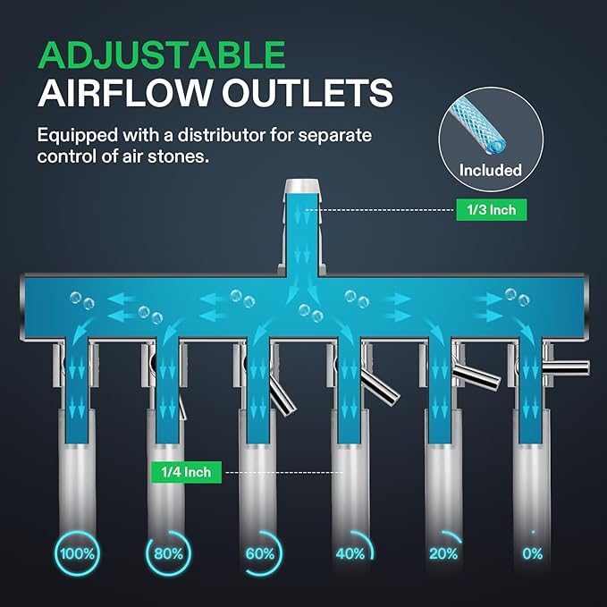 VIVOSUN 317GPH Commercial Air Pump 15W 6 Outlet 20 L/Min for Aquarium and Hydroponic Systems