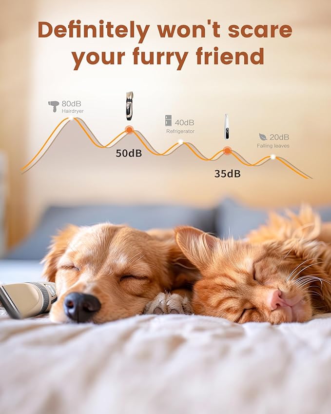 2 in 1 Dog Grooming Kit, Low Noise Rechargeable Dog Clippers for Grooming, Cordless Dog Grooming Clippers and Dog Paw Trimmer, Dog Shavers for Grooming Small Dogs Cats Animals