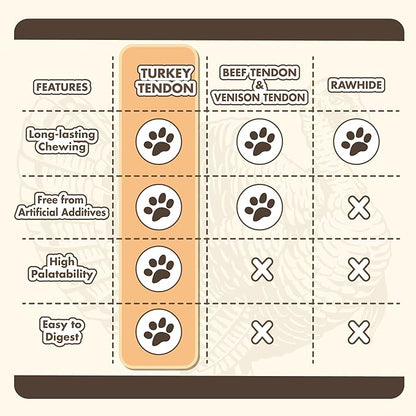 Turkey Tendon for Dogs, Turkey Tendon Strip 3 oz, 100% Natural, USA-Sourced, High-Protein, Low-Fat, Long-Lasting Dog Chew, Rawhide Alternative, Hypoallergenic Puppy & Dog Treats
