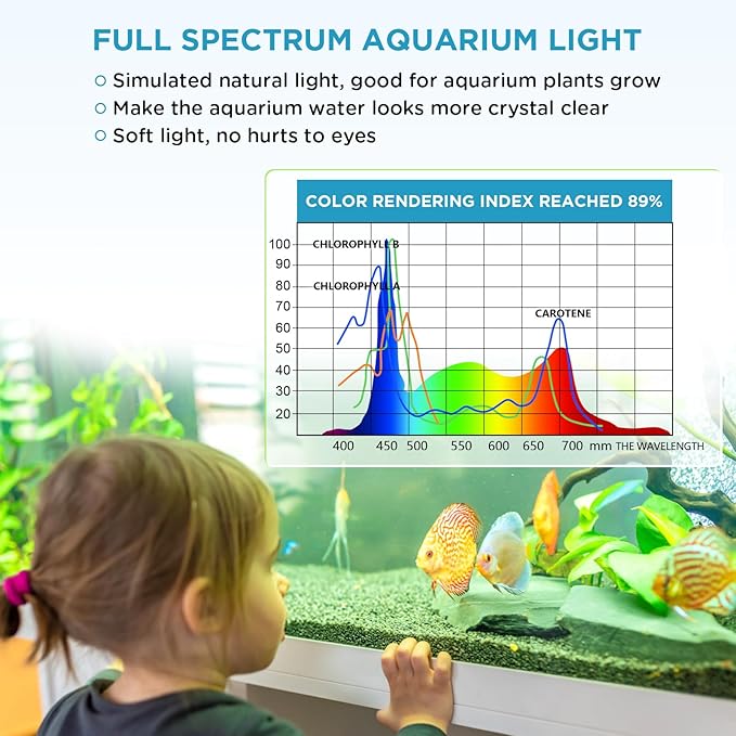 hygger 7W Full Spectrum Aquarium Light with Aluminum Alloy Shell and Plastic Extendable Brackets, White Blue Red LEDs, External Controller, for Freshwater Fish Tank (5-8.5 inch)