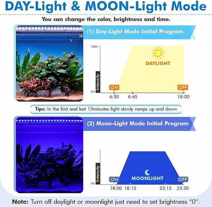 hygger Advanced Remote Control Aquarium Light Customizable Full Spectrum Fish Tank LED with DIY, Default & Weather Mode Freshwater Planted Tank