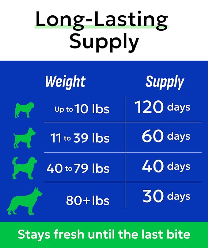Bark&Spark Glucosamine Chondroitin Dog Hip & Joint Supplement - Joint Pain Relief - Hip & Joint Chews - Joint Support Large Small Breed - Senior Doggie Vitamin Pill Joint Health (120 Treats - Chicken)