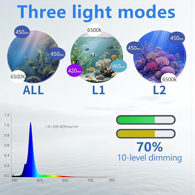 N30 Aquarium Reef Light, 30 Watts Dimmable Timing Full Spectrum for Marine Fish Tank Saltwater Nano Tank Reef Light for Coral