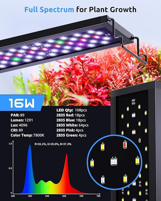 SEAOURA Aquarium LED Light for 18-24in Freshwater Tank, Full Spectrum Aquarium Light for Plant Growth, 6H/8H/12H Timer, WRB 3 Channel Customizable, 10 Brightness & 11 Colors, Adjustable Bracket - 16W
