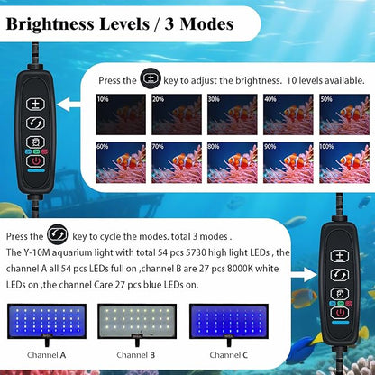 Clip-on Aquarium Light 10w (3 Timers, 3 Modes, 10 Dimming, Split Power) for Coral, Reef, Saltwater Fish, Algae Scrubber Nano/Mini/Pico/Refugium Tank,1-16Gallon(5-16in) Aquarium