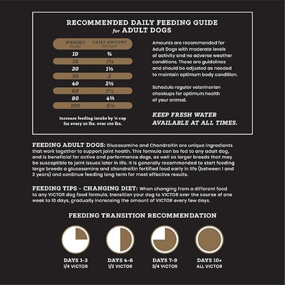 VICTOR Super Premium Dog Food  Purpose Hero Canine Kibble  Premium Gluten Free Dog Food for Active Adult Dogs  High Protein with Glucosamine and Chondroitin for Hip and Joint Health, 5lbs