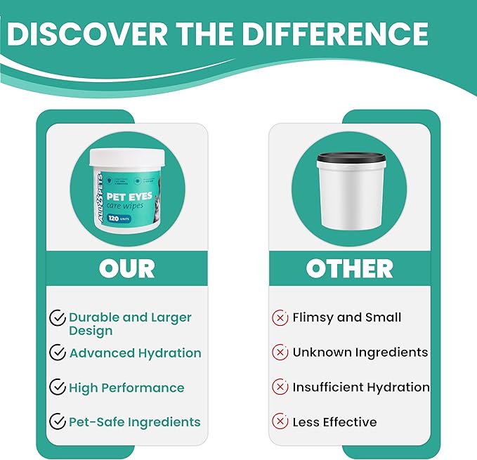 Dog Eye Wipes – 120 Pcs Soft Eye Wipes for Dogs and Cats – Natural Extracts Eye Care Balm for Pets – Easy to Use Dog Eye Wipes Tear Stain Remover for Sensitive Eyes – Hydrating Formula