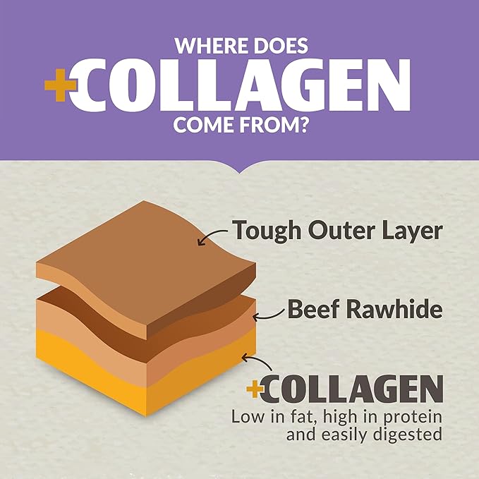 Collagen Chews for Dogs, Stick Dog Treat for Medium & Large Dogs (10" 3ct, Real Duck) - Dog Chews Long Lasting, Rawhide Free, Low Fat, Grain Free Retriever Rolls