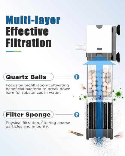 AQQA Aquarium Filter, Power Fish Tank Filter with Rainshower Pipe Adjustable Water Flow, Ultra Silent Biochemical Quartz Balls&Physical Sponge Double Filtration for Fish Tank 20-35 Gallon (6W-145GPH)