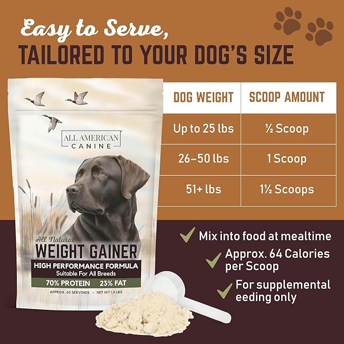 Dog Weight Gainer  High Calorie Dog Food Supplement & Protein Powder for Rapid Weight Gain, Mass, and Recovery  Appetite Stimulant  60 Servings