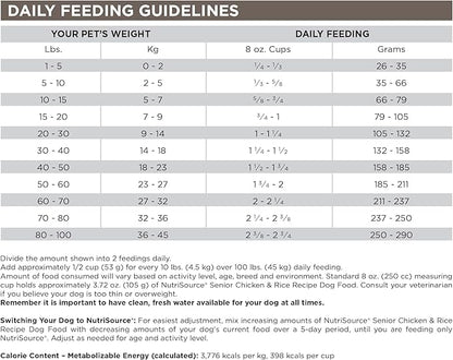 Tuffy'S Pet Food 26503 Nutrisource Senior Dog Food (1 Pack)