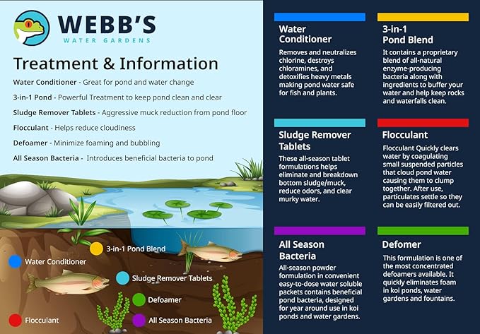 Webbs Water Gardens Water Conditioner Plus - Fish Safe, Heavy Metal Detoxifier and Dechlorinator for Freshwater and Marine Aquatics - 128 Fluid Ounces