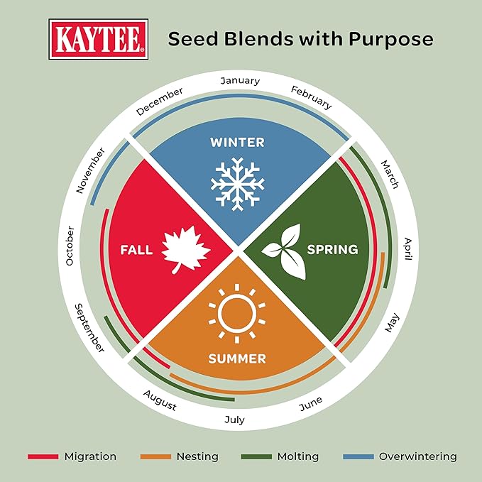 Kaytee Wild Bird Food, Fall Migration Seed Blend, 8 lb