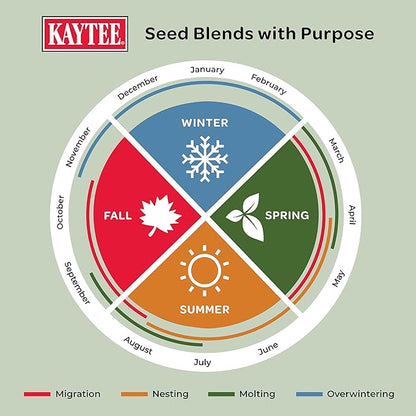 Kaytee Wild Bird Food, Fall Migration Seed Blend, 8 lb