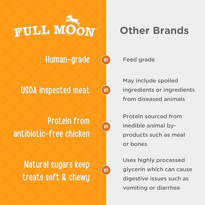 Full Moon Chicken Jerky Healthy All Natural Dog Treats Human Grade Made in USA Grain Free 24 oz (Pack of 2)