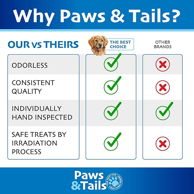 PAWS&TAILS Premium All-Natural Pig Ears for Dogs - Joint Health Support, Thick-Cut - High-Protein, Low-Fat Treats for Dental Hygiene - No Additives or Preservatives. (24, Natural Whole Pig Ears)