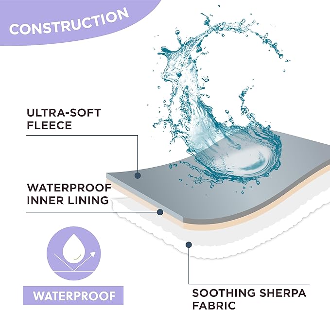 Lesure Waterproof Dog Blanket for Large Dogs - Washable Double Sided Dog Blankets with Warm Jacquard Shag and Soft Sherpa Fleece, Pet Cat Blanket for Couch Protection, 3D Textured Star, Grey