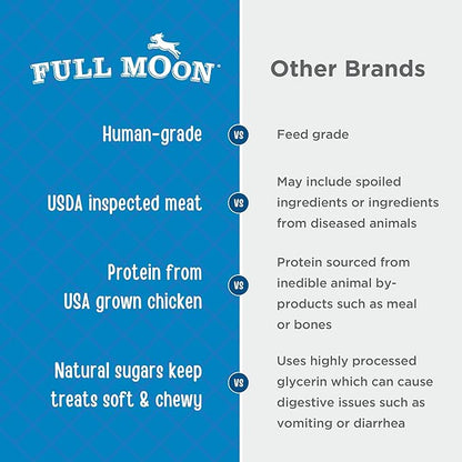 Full Moon Chicken Fillet Healthy All Natural Dog Treats Human Grade Made in USA 48 oz (Pack of 2)