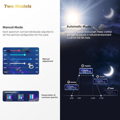 GLOWRIUM Saltwater Aquarium Light, Smart Reef Coral Fish Tank Light with Bluetooth + WiFi Dual Control App, DIY Spectrum, Brightness Adjustable, Anti-Drop, Real Time Water Temperature Sensor(48-60 in)