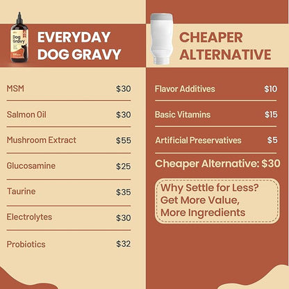 Everyday Dog Gravy Bacon – Premium Wet Dog Food Gravy Toppers for Dry Food – Tasty & Nutritious Dogs Gravy with Essential Vitamins and Supplements – Hip and Joint Supplement