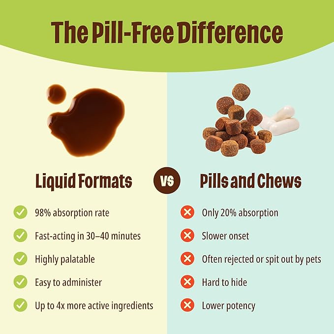 Licks Dog Zen Calming Aid Supplements - 5-use (Roasted Chicken Flavor)