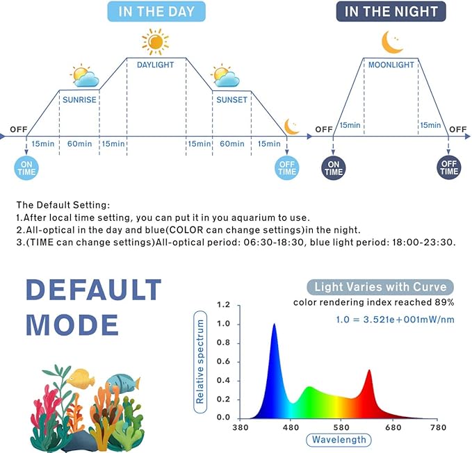 hygger Aquarium Programmable LED Light, for 12~18in Long Full Spectrum Plant Fish Tank Light with LCD Setting Display, 7 Colors, Sunrise Sunset Moon and DIY Mode, for Novices Advanced Players