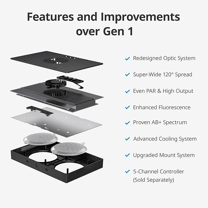 NICREW HyperReef 150 Gen 2 Reef LED Light, 150W Reef Aquarium Lighting for SPS LPS Corals and Saltwater Fish Tanks, Enhanced Violet and Blue Spectrum, Wide Angle Lens, 5 Channels Fully Programmable