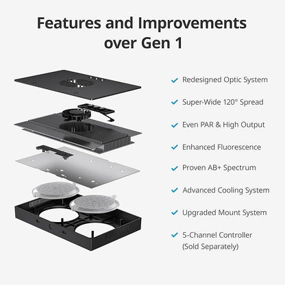 NICREW HyperReef 150 Gen 2 Reef LED Light, 150W Reef Aquarium Lighting for SPS LPS Corals and Saltwater Fish Tanks, Enhanced Violet and Blue Spectrum, Wide Angle Lens, 5 Channels Fully Programmable