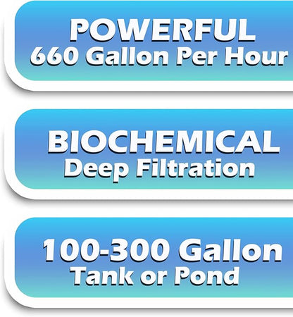 TARARIUM Aquarium Filter Powerful 660GPH for 100-300 Gallon Large Fish Tank Small Pond Fountain, Wave-Maker Submersible Water Pump Turtle Tank Filter for Saltwater & Freshwater System