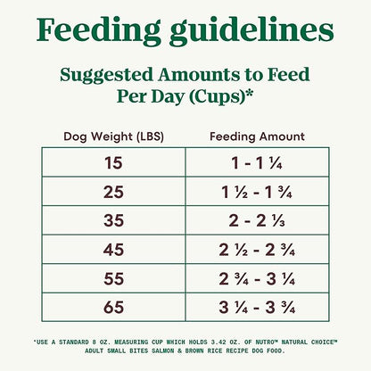 Nutro Natural Choice Small Bites Adult Dry Dog Food, Salmon & Brown Rice Recipe, 28 lb. Bag