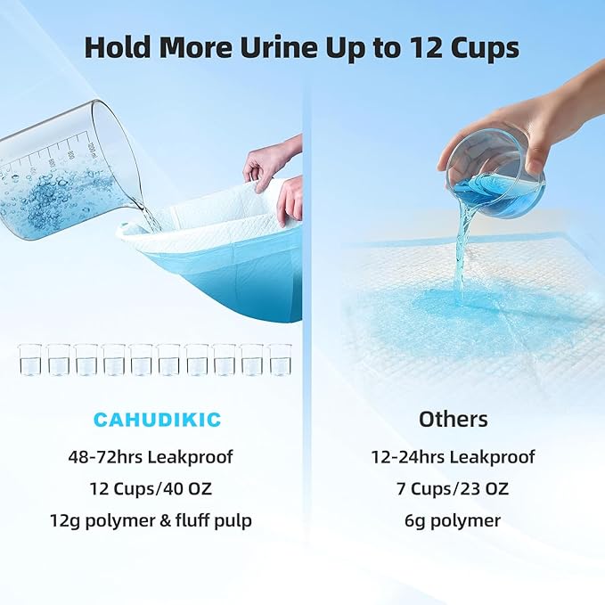 Puppy Pads Extra Large 36"x51" 40 Count, Pee Pads for Dogs & Cats, Disposable Thicken Pet Training Pads for Doggie Rabbits, Incontinence Underpads Ultra Absorbent & Quick-Dry, Leakproof Potty Pad