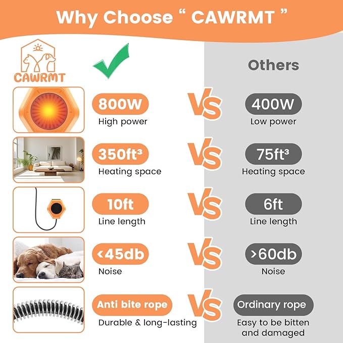 800W Dog House Heater, Wall Mount, 10ft Anti Bite Cord, Waterproof Control, Outdoor Pet Heater Warmer for Chicken Coop Kennel Barn Cat Cage Rabbit Livestock (800, Watts)