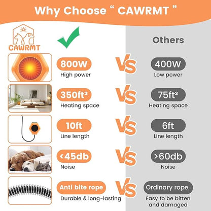 800W Dog House Heater, Wall Mount, 10ft Anti Bite Cord, Waterproof Control, Outdoor Pet Heater Warmer for Chicken Coop Kennel Barn Cat Cage Rabbit Livestock (800, Watts)