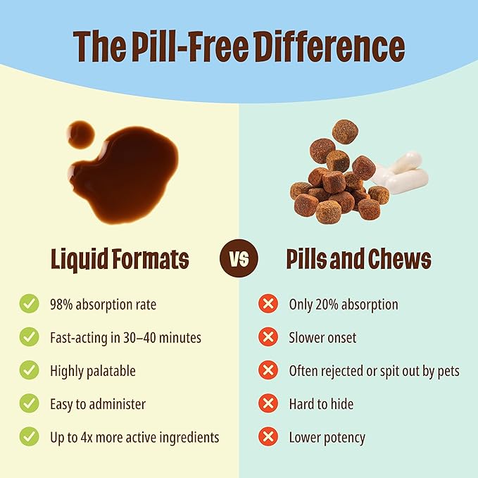 Licks - Dog Joint + Heart Supplement - Omega 3 Fish Oil + Glucosamine - LiquiPaks - 30 Use